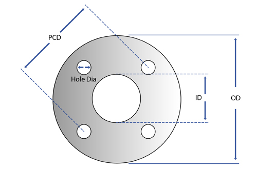 Exhaust Flange Gasket Size Chart