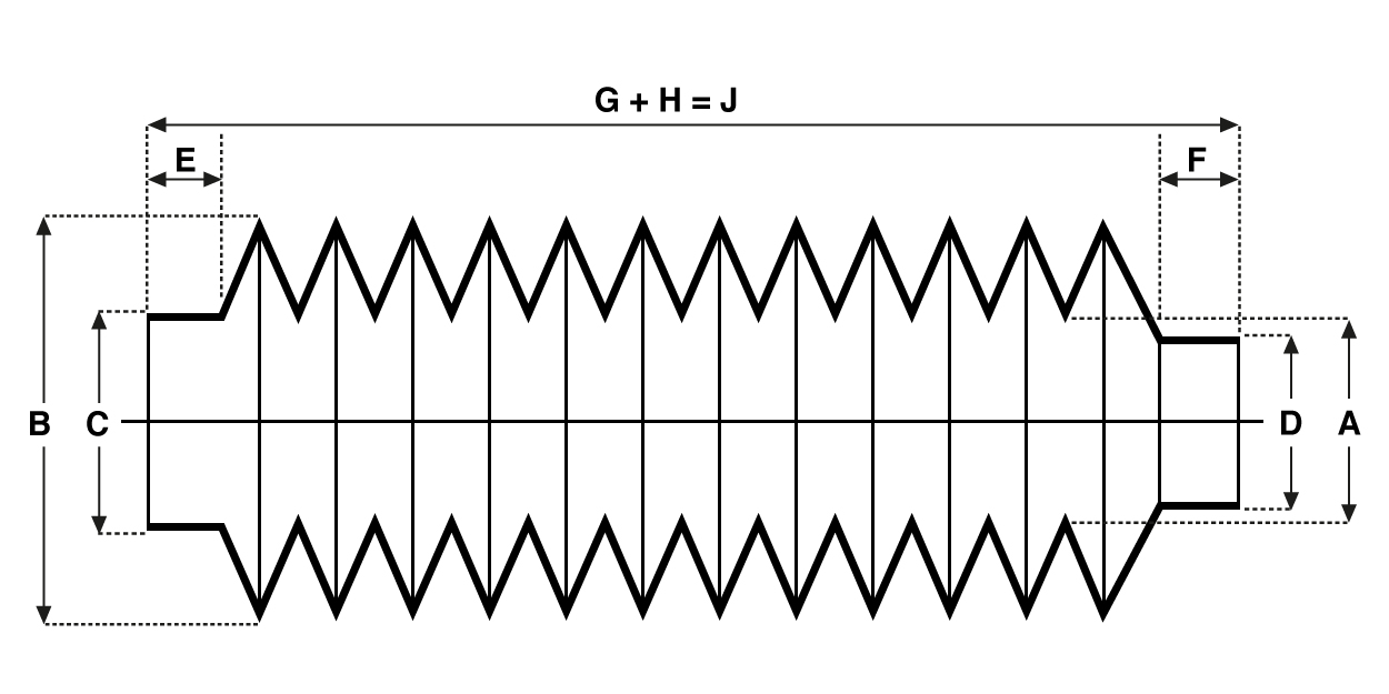 How to Measure a Bellow