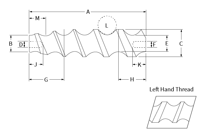 How to Measure Timing Screws and Scrolls