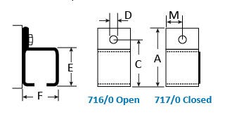 716/0 & 717/0 Single Face Fixing Brackets