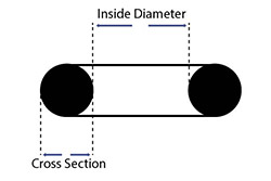 How to measure an O-Ring