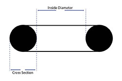 How to Measure and O-ring